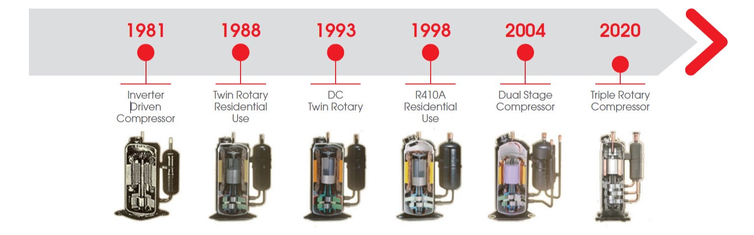Τεχνολογίες Αιχμής