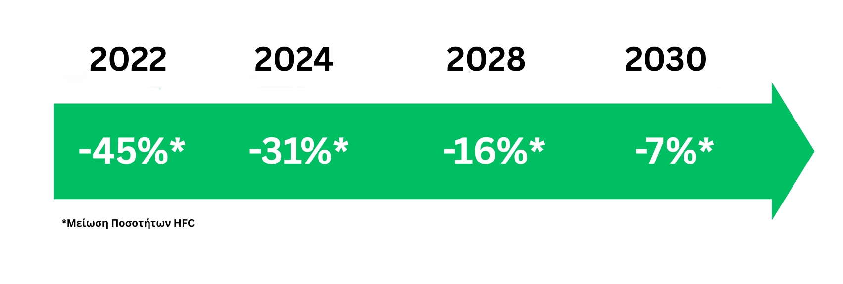 Οικολογική Συνείδηση
